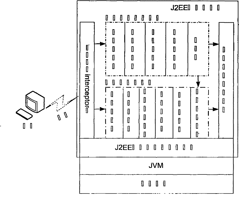 Self-curing J2EE application server for intrusion tolerance and self-curing method thereof