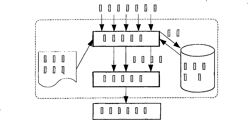 Self-curing J2EE application server for intrusion tolerance and self-curing method thereof