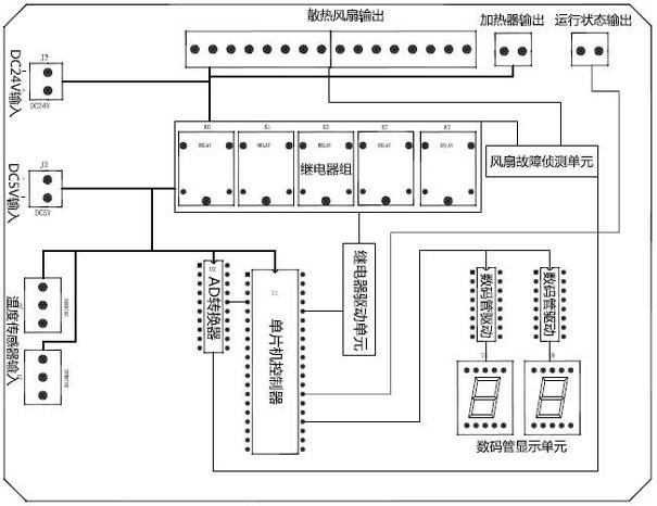 Temperature control system for outdoor control cabinet