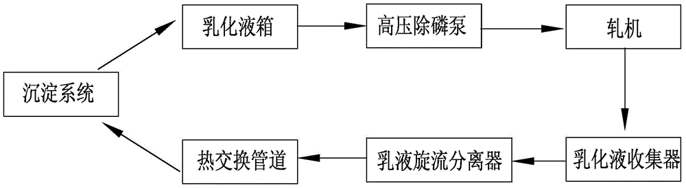 Method for reducing cost of producing copper rod via continuous casting and continuous rolling