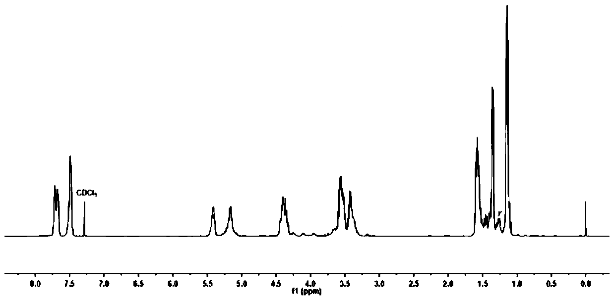 Preparation method of biodegradable block copolymer