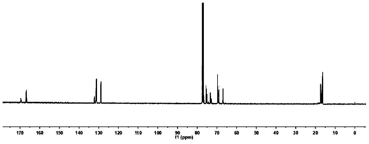 Preparation method of biodegradable block copolymer