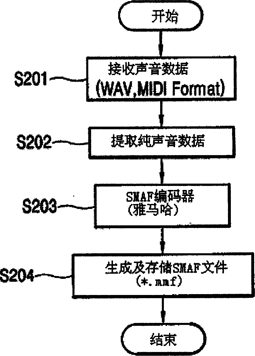 Ring downloading and converting apparatus and method for mobile communication terminal