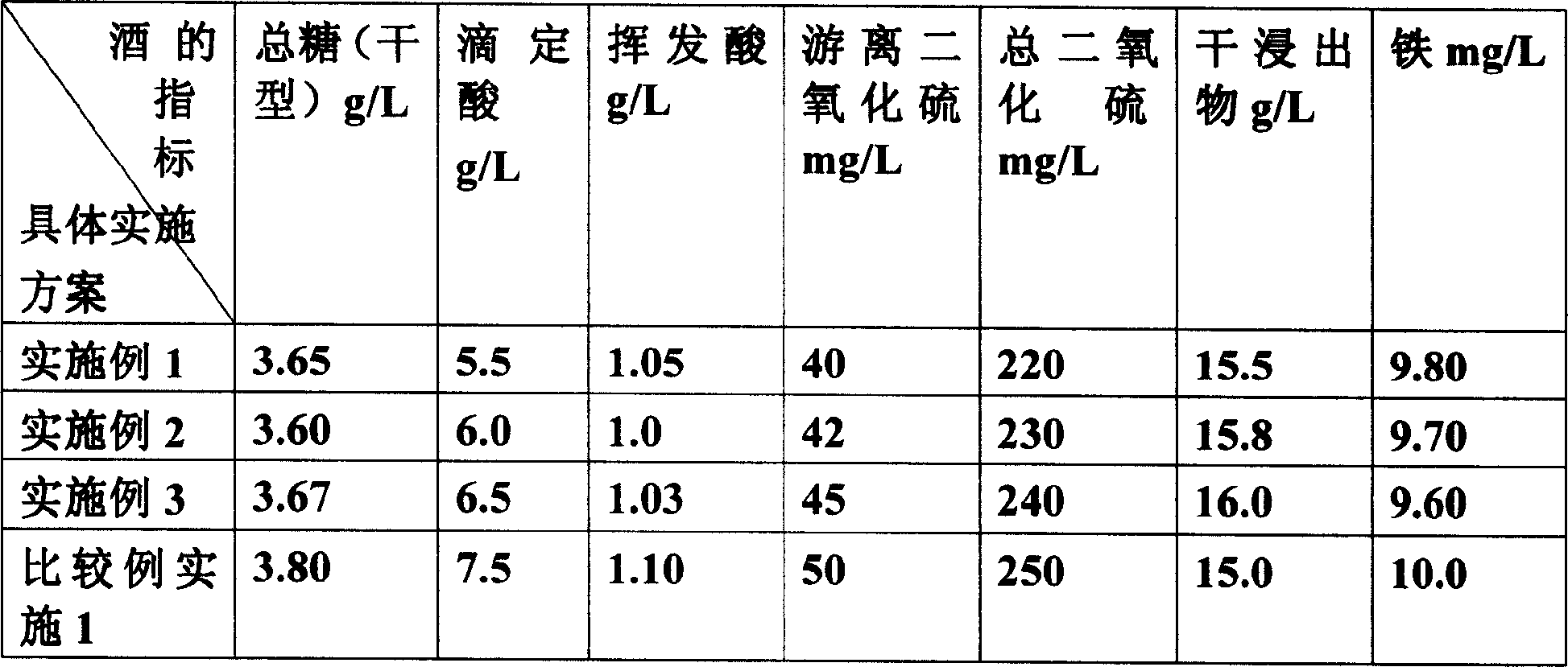 Technique for producing fruit wine by using shaddock as raw material