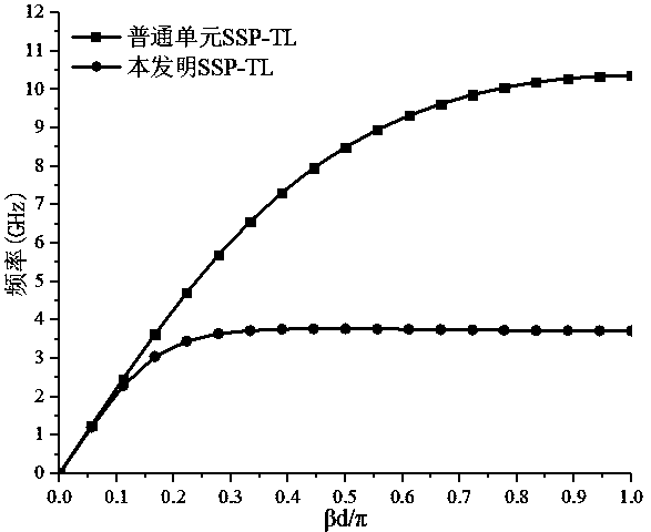 Unit artificial surface plasma excimer transmission line based on spiral structure