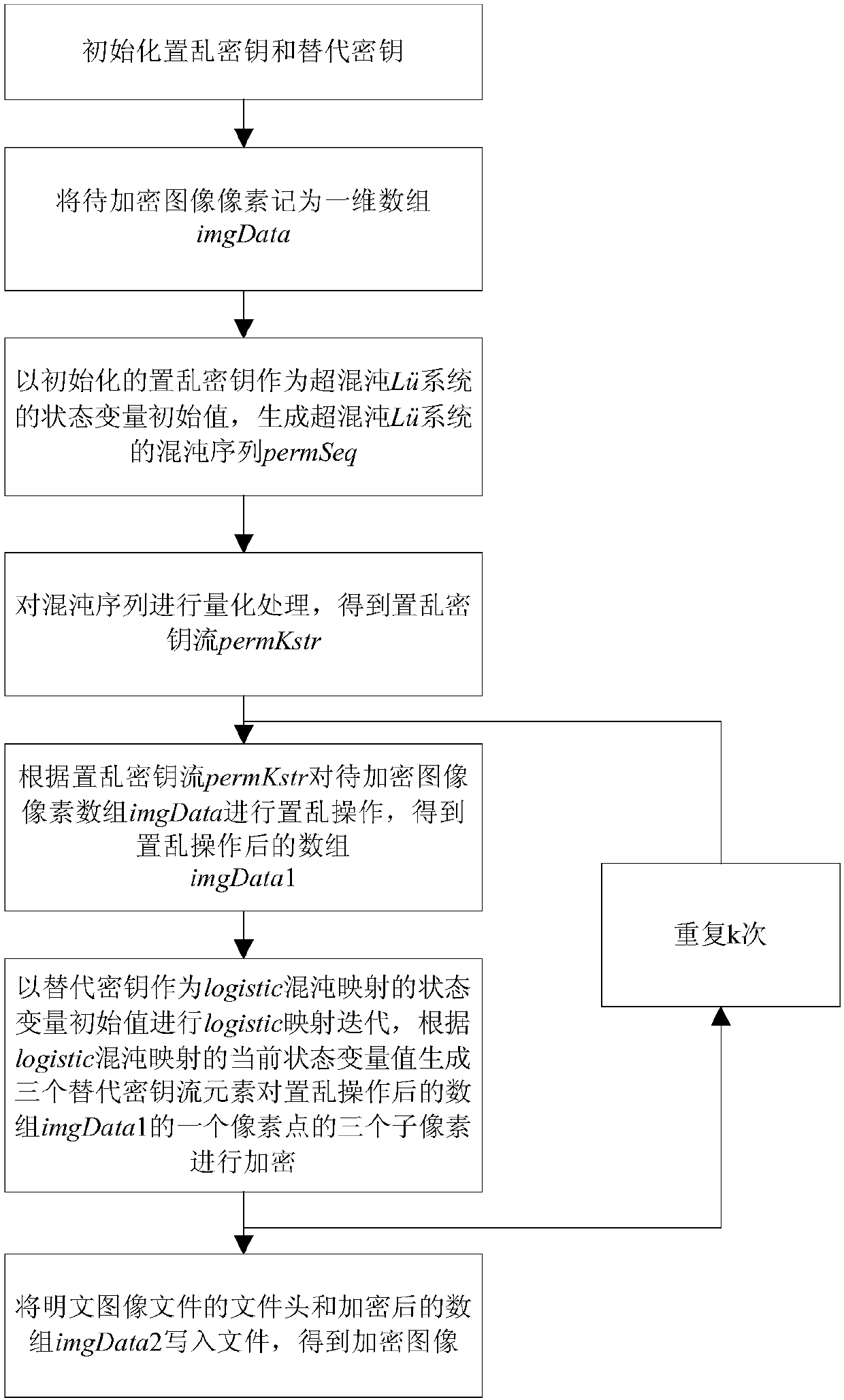 Chaos-based quick color image encryption method