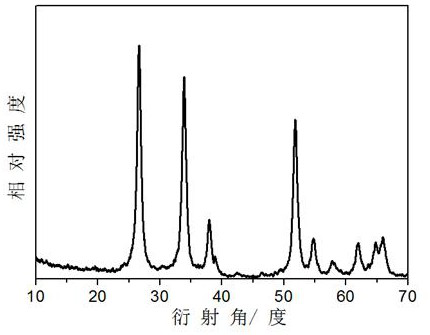 A kind of polyvinyl butyral resin-based laser protective coating and preparation method thereof