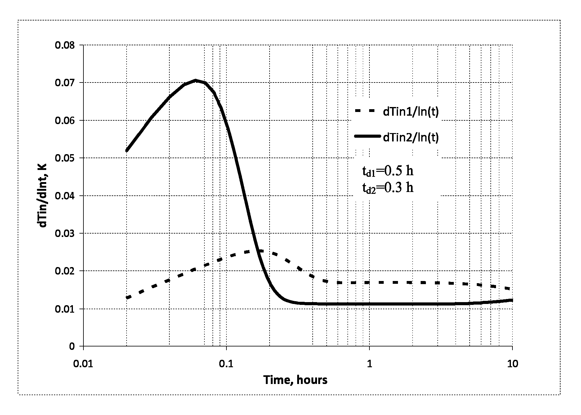 Method of determination of fluid influx profile and near-wellbore space parameters