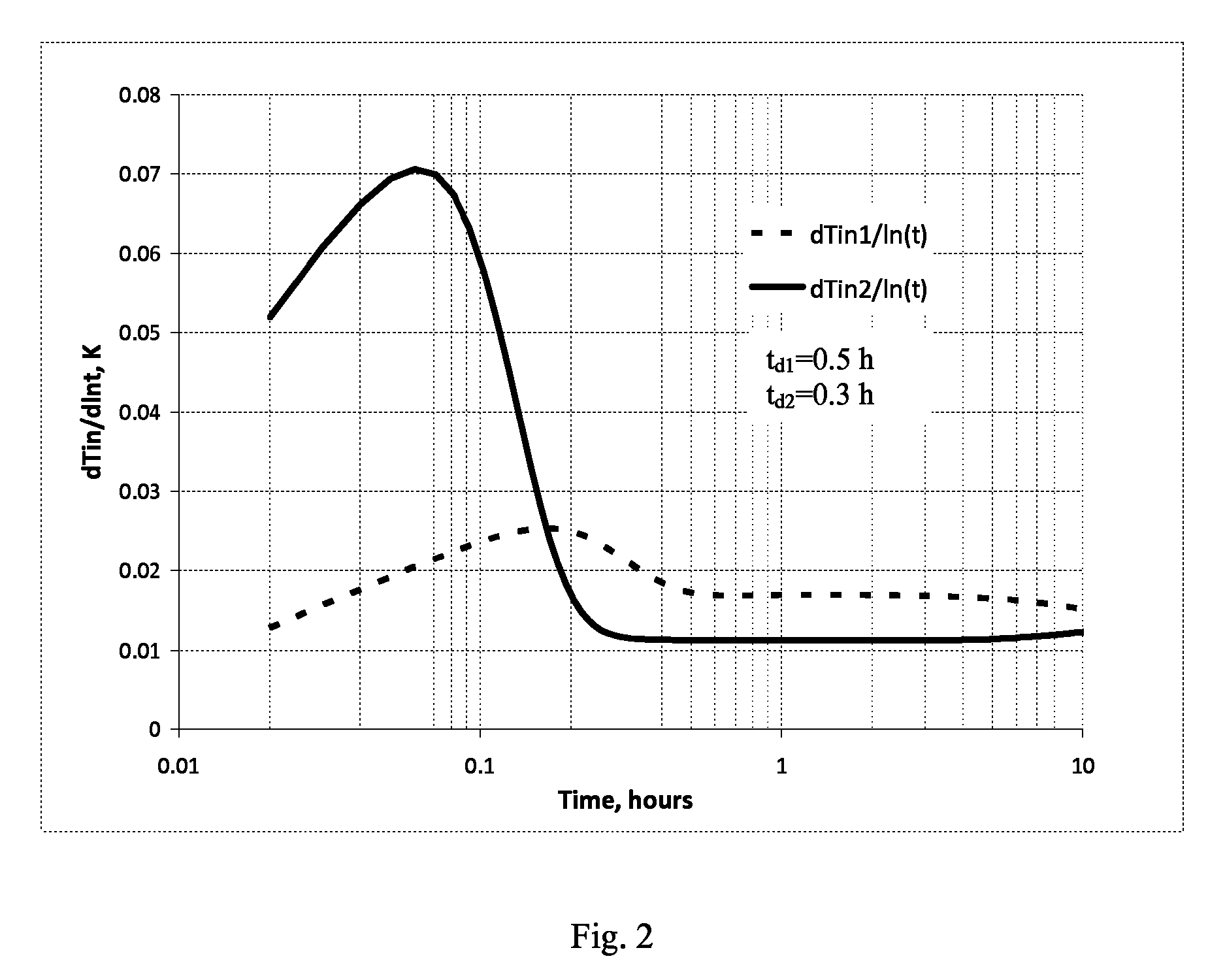 Method of determination of fluid influx profile and near-wellbore space parameters