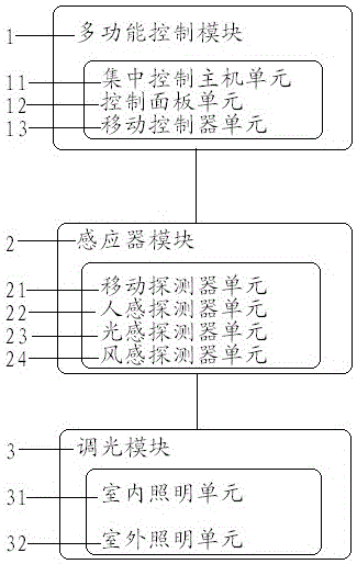 Intelligent furniture light control system