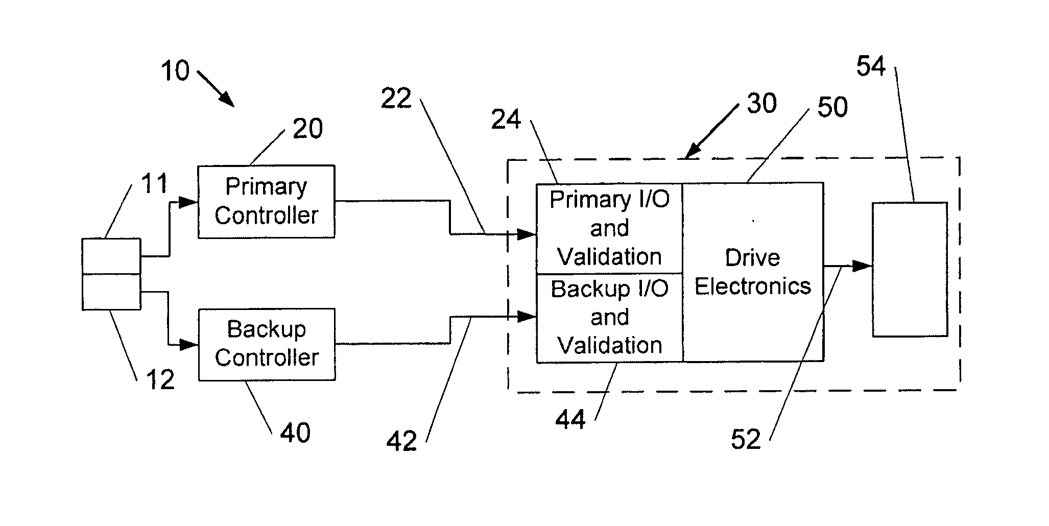 Apparatus and Method for Backup Control in a Distributed Flight Control System