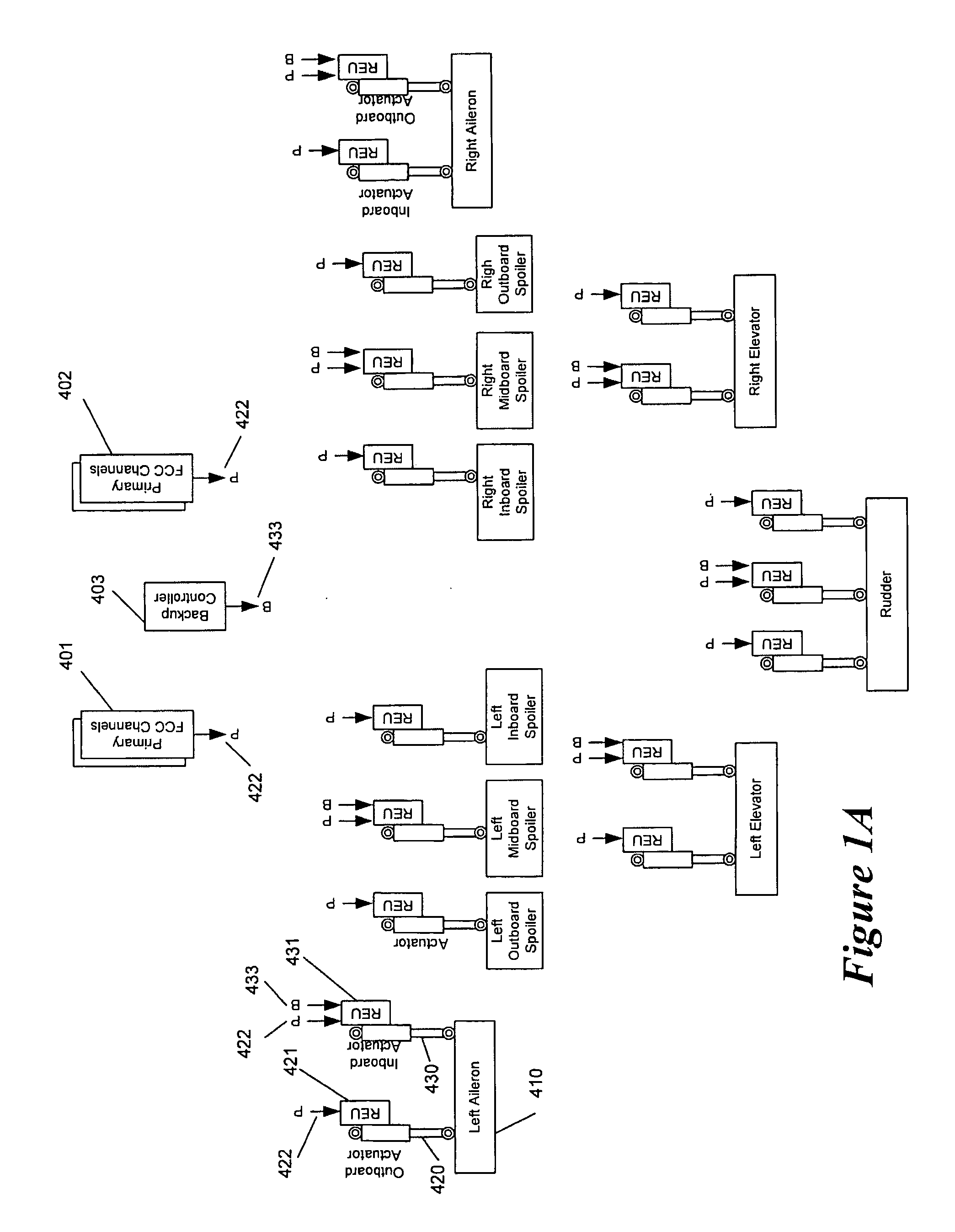 Apparatus and Method for Backup Control in a Distributed Flight Control System