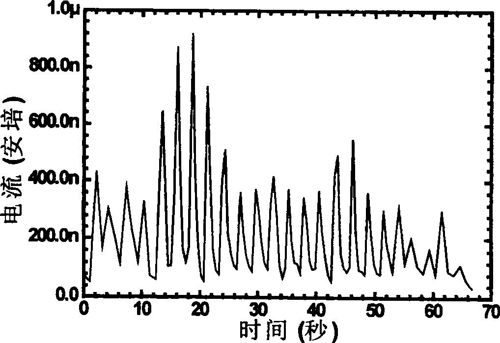 Mini-sensor for human breathing