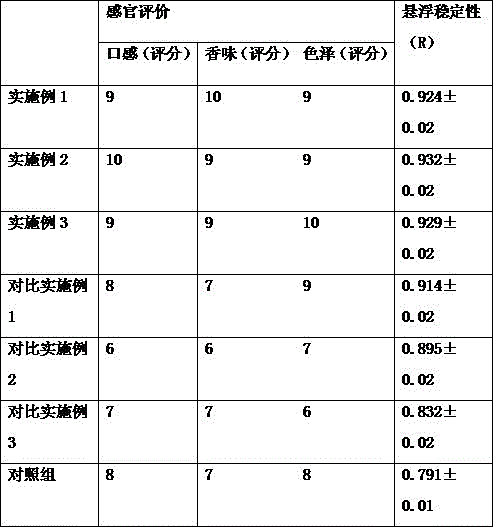 Health-care cucumber beverage and preparation method thereof