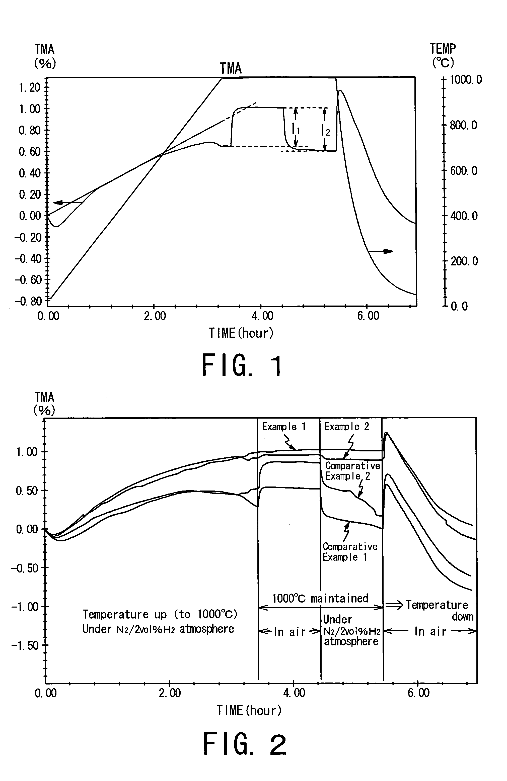 Fuel electrode material, a fuel electrode, and a solid oxide fuel cell