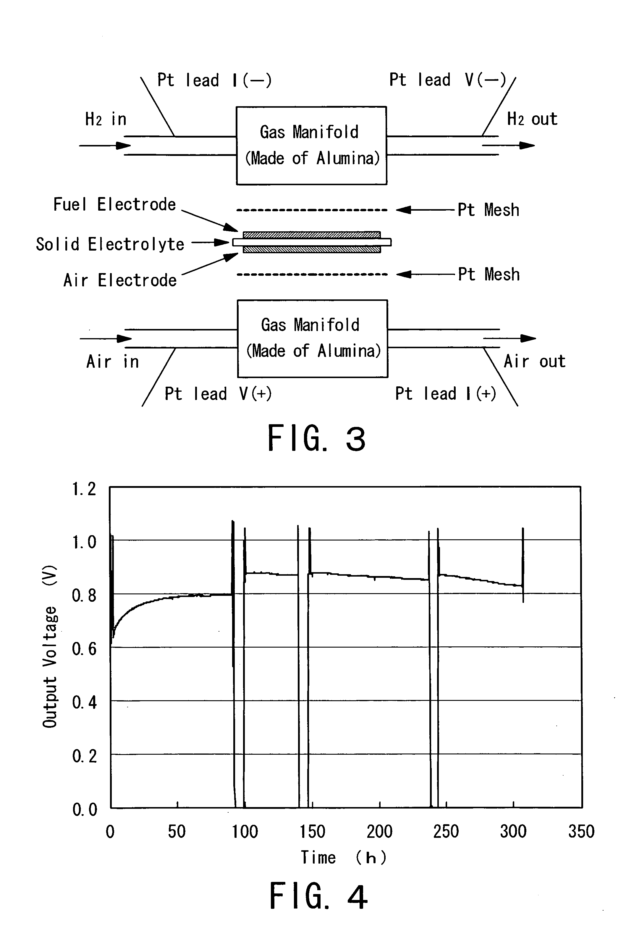 Fuel electrode material, a fuel electrode, and a solid oxide fuel cell