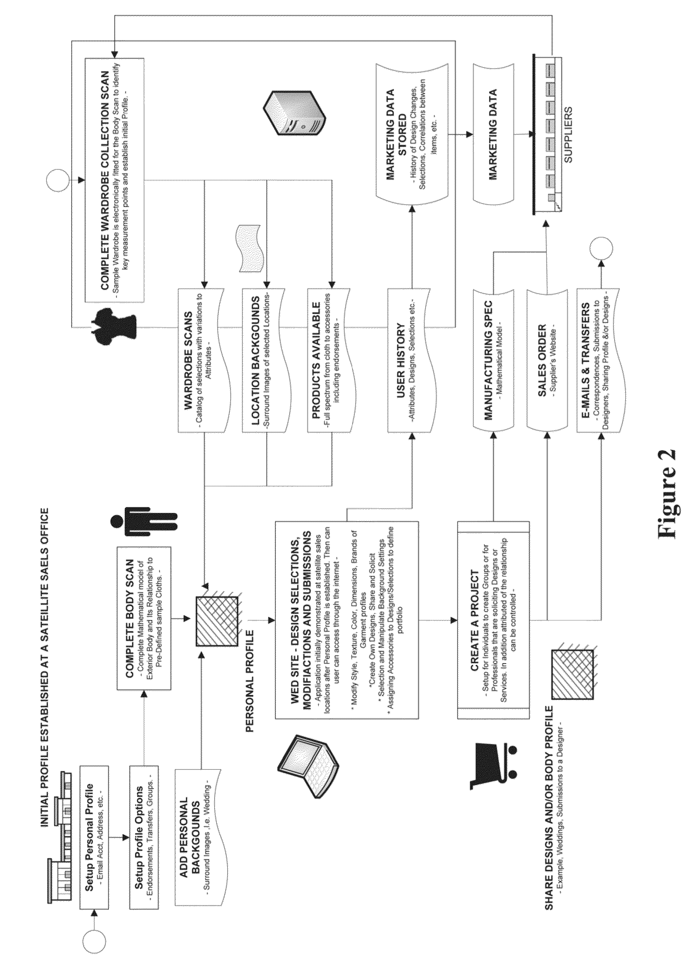 System and Method For Online Virtual Fitting Room