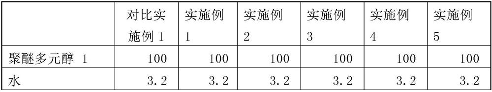 Polyurethane soft foam