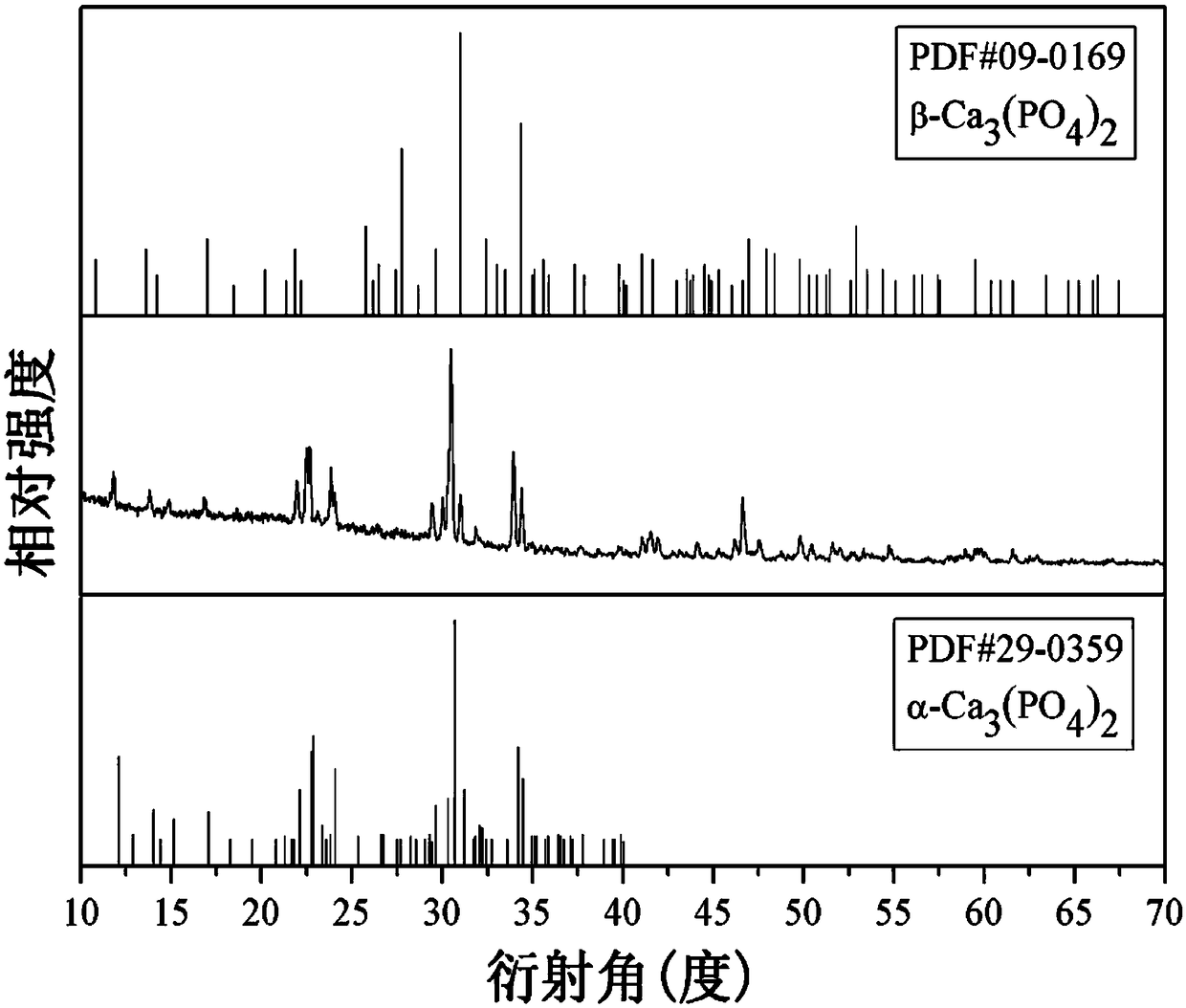 Biphase tricalcium phosphate white phosphor as well as in-situ synthesis method and application thereof