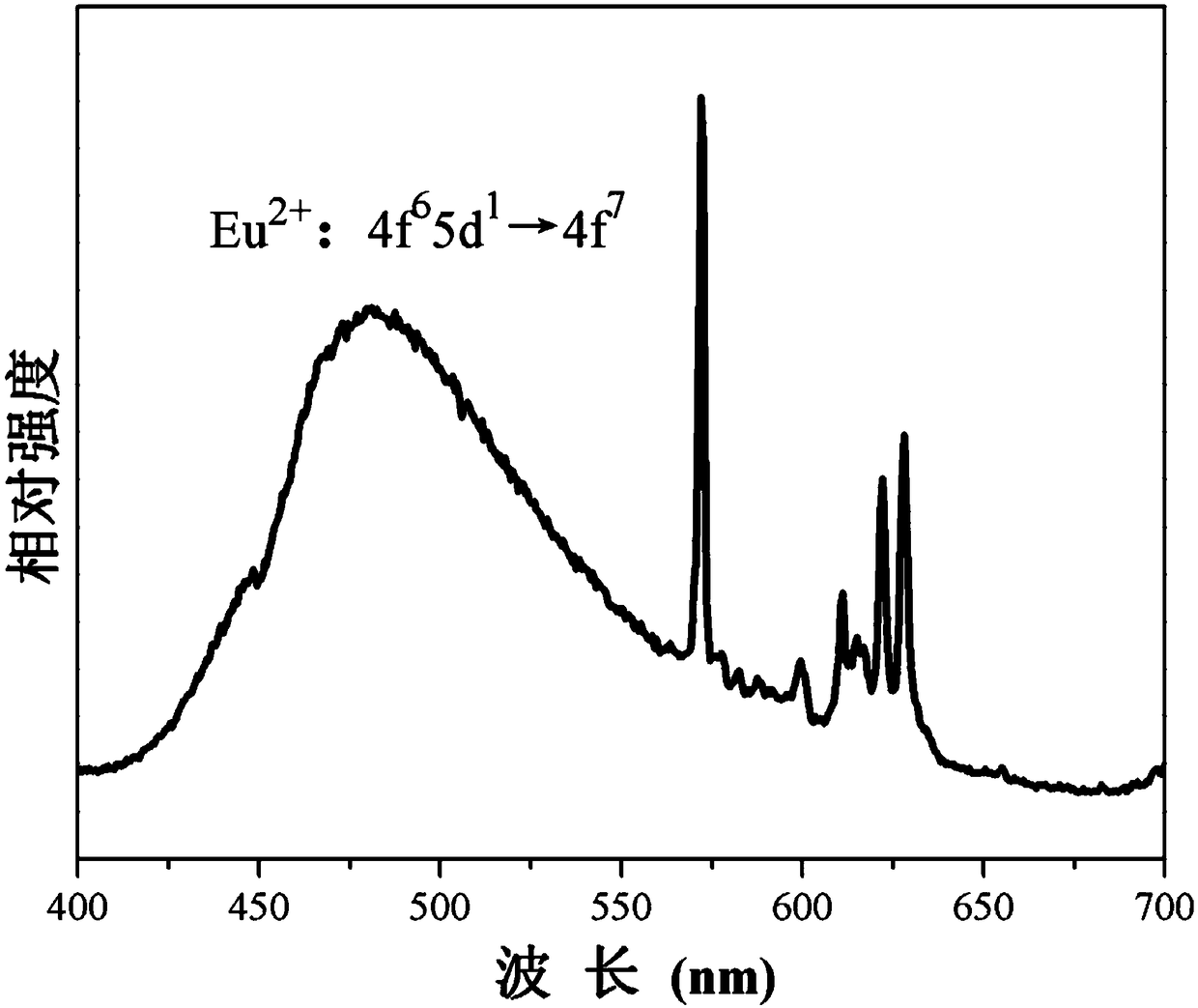 Biphase tricalcium phosphate white phosphor as well as in-situ synthesis method and application thereof