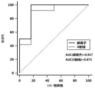 A kind of serum miRNA marker and the method for detecting ionizing radiation damage thereof