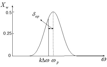 Method for accurately calculating power harmonic wave parameters through adopting time delay Fourier transform frequency measurement method