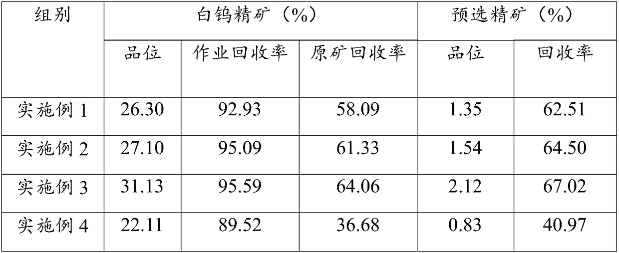 Beneficiation method for low grade scheelite