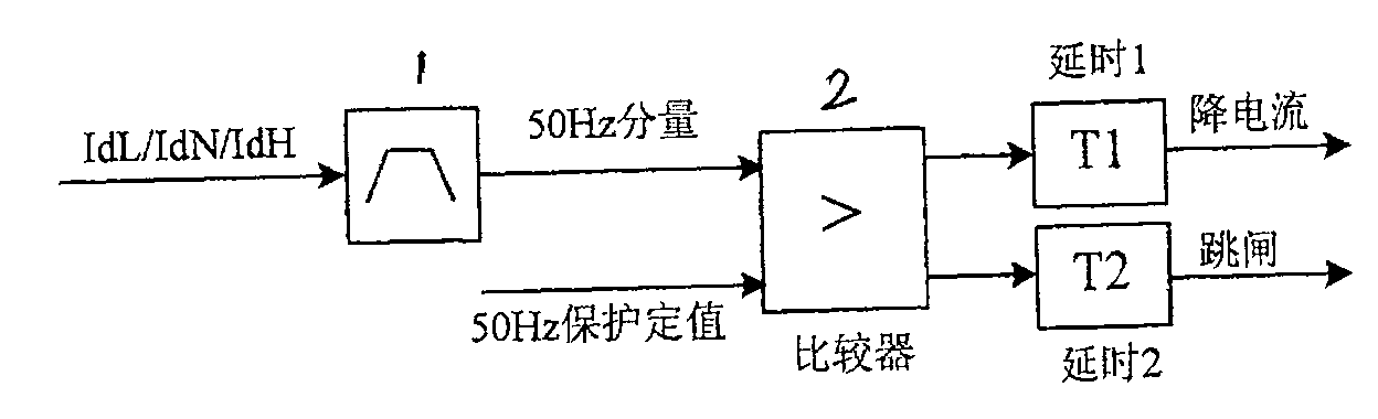 50Hz and 100Hz protection and setting method for high voltage DC power input system