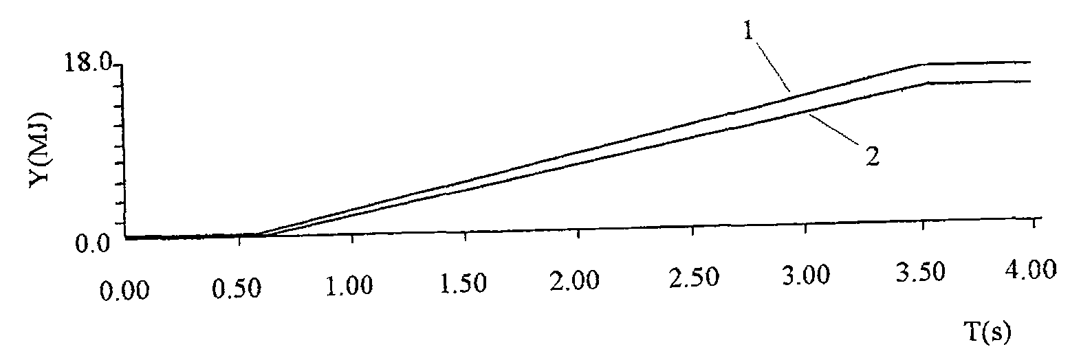 50Hz and 100Hz protection and setting method for high voltage DC power input system