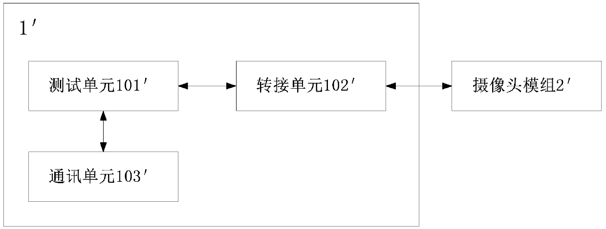 Camera module test platform and system