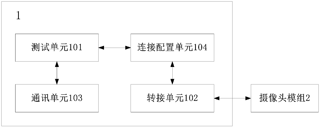 Camera module test platform and system