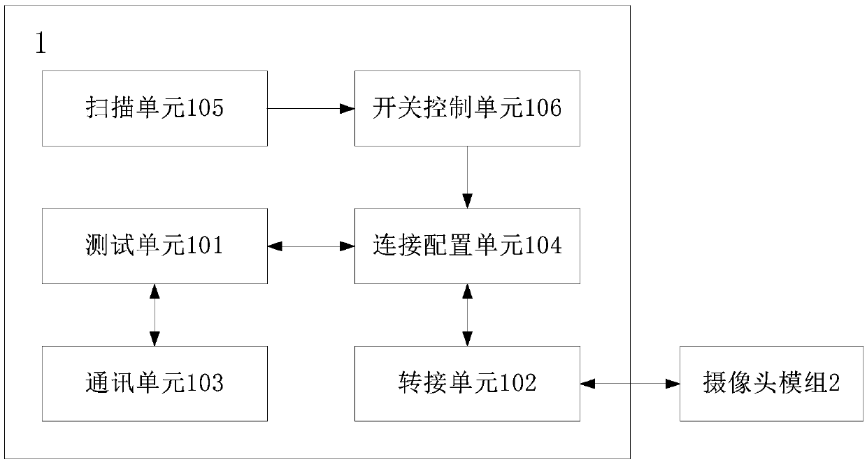 Camera module test platform and system