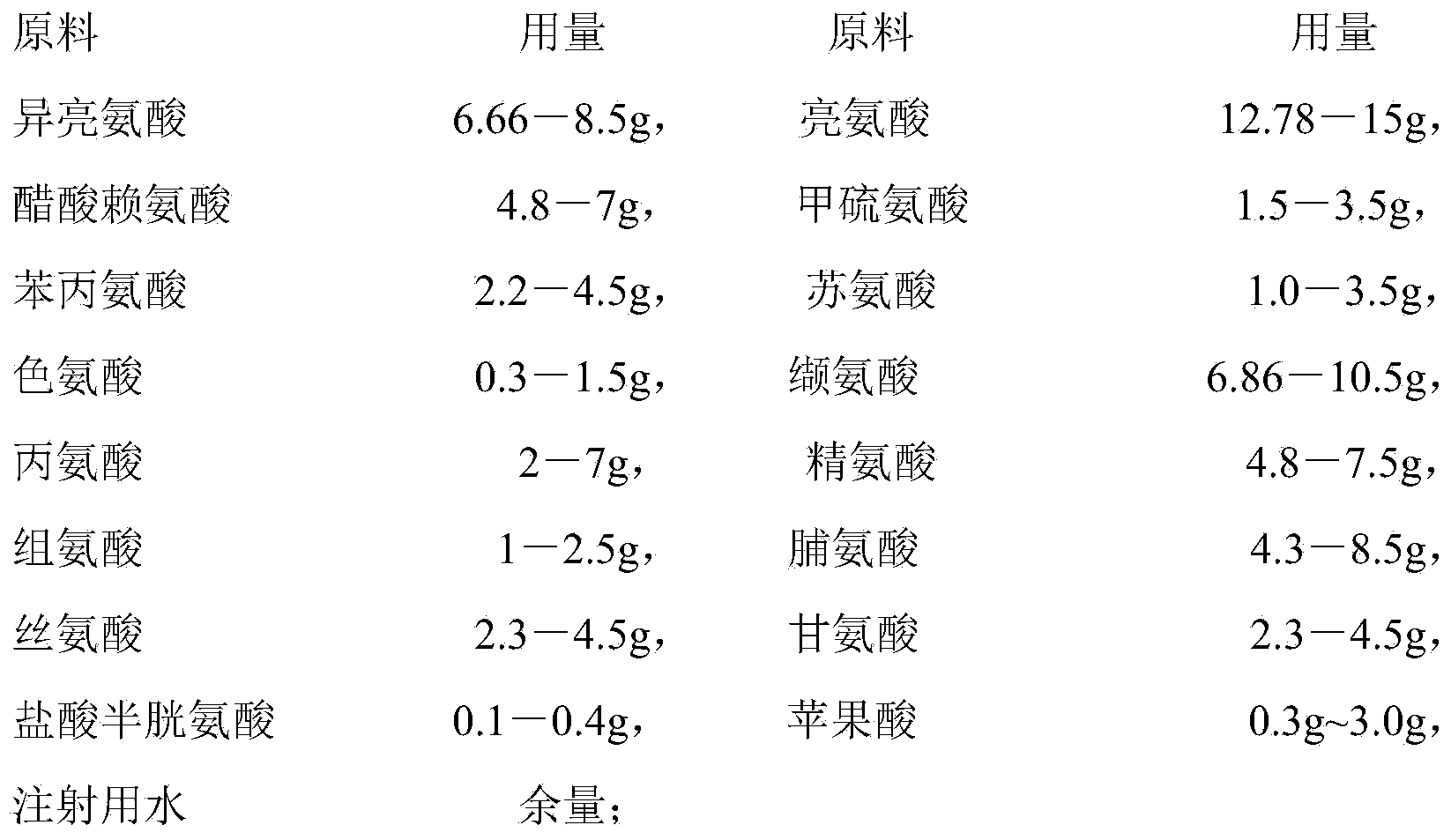 Compound amino acid injection 15-HBC composition and preparation method thereof