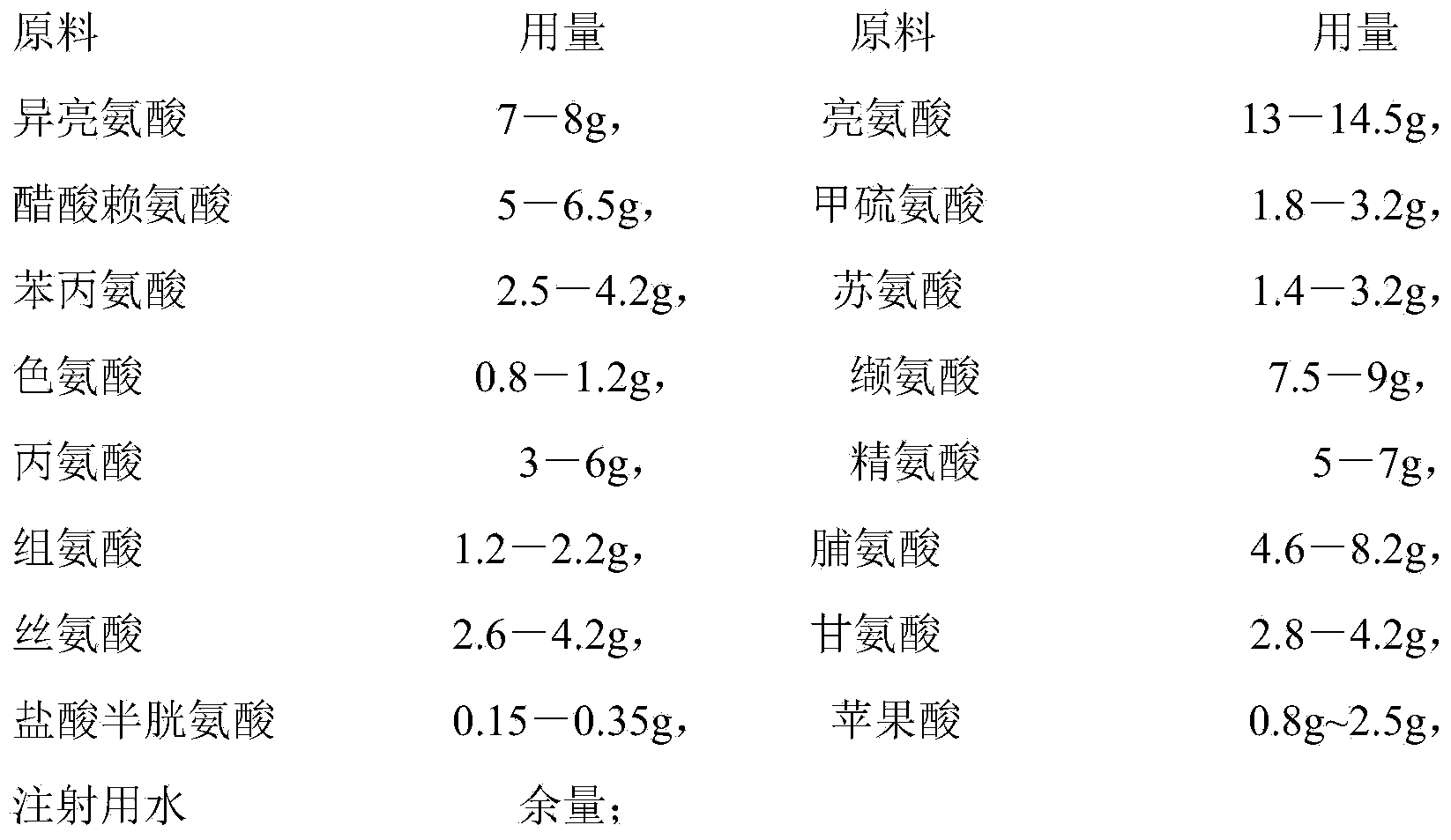 Compound amino acid injection 15-HBC composition and preparation method thereof