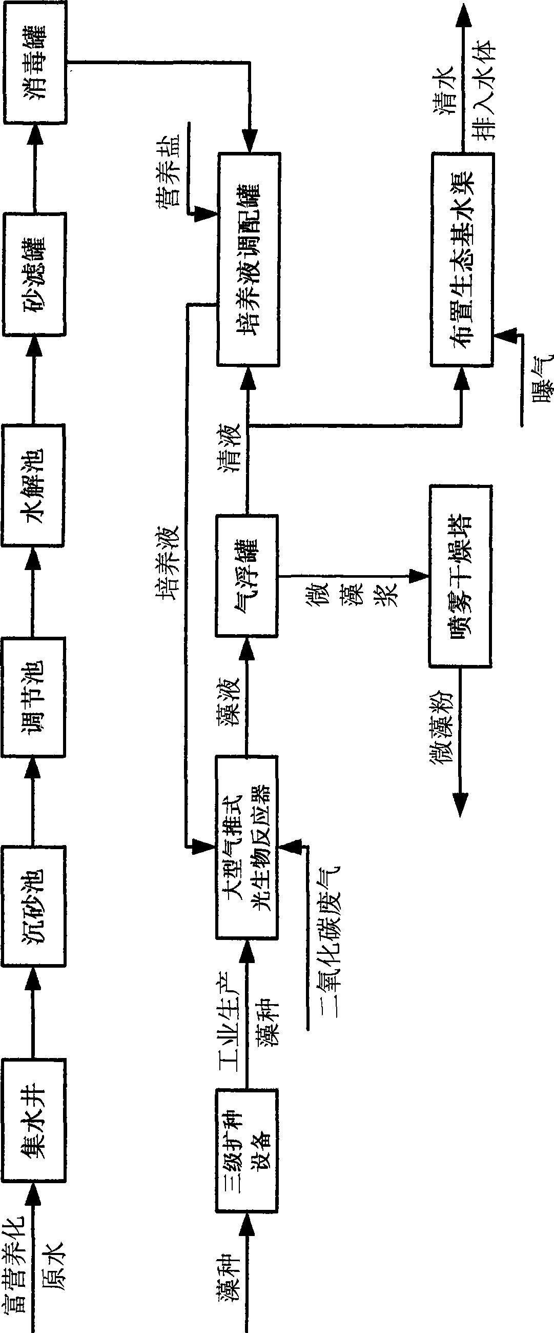 Method for ectopically and ecologically repairing eutrophication water