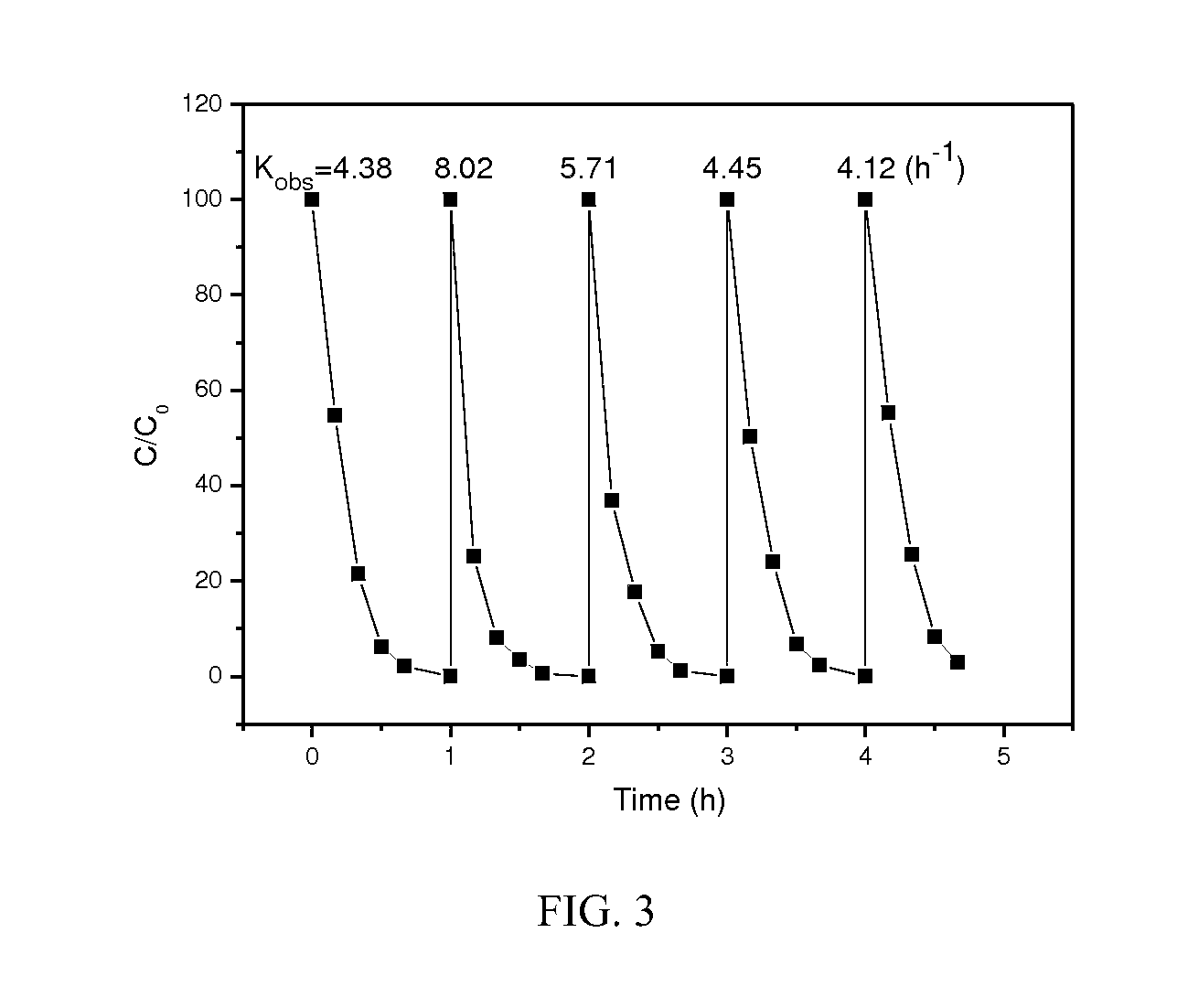 Supported bimetallic nanocomposite catalyst and the preparation method thereof