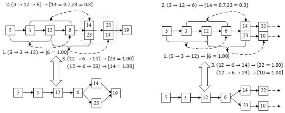 System anomaly detection method and system based on depth log sequence analysis