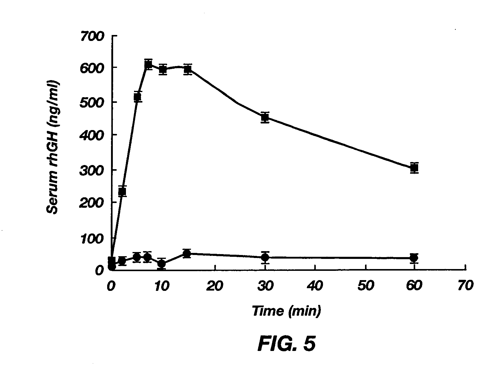 Oral formulation for delivery of poorly absorbed drugs