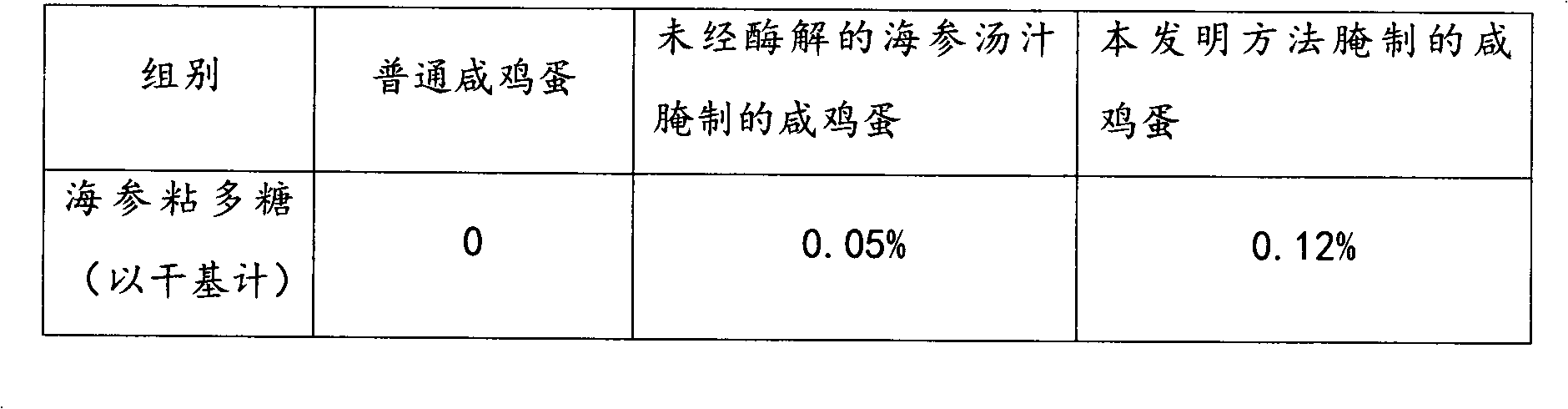 Method for utilizing soup of cooking sea cucumber