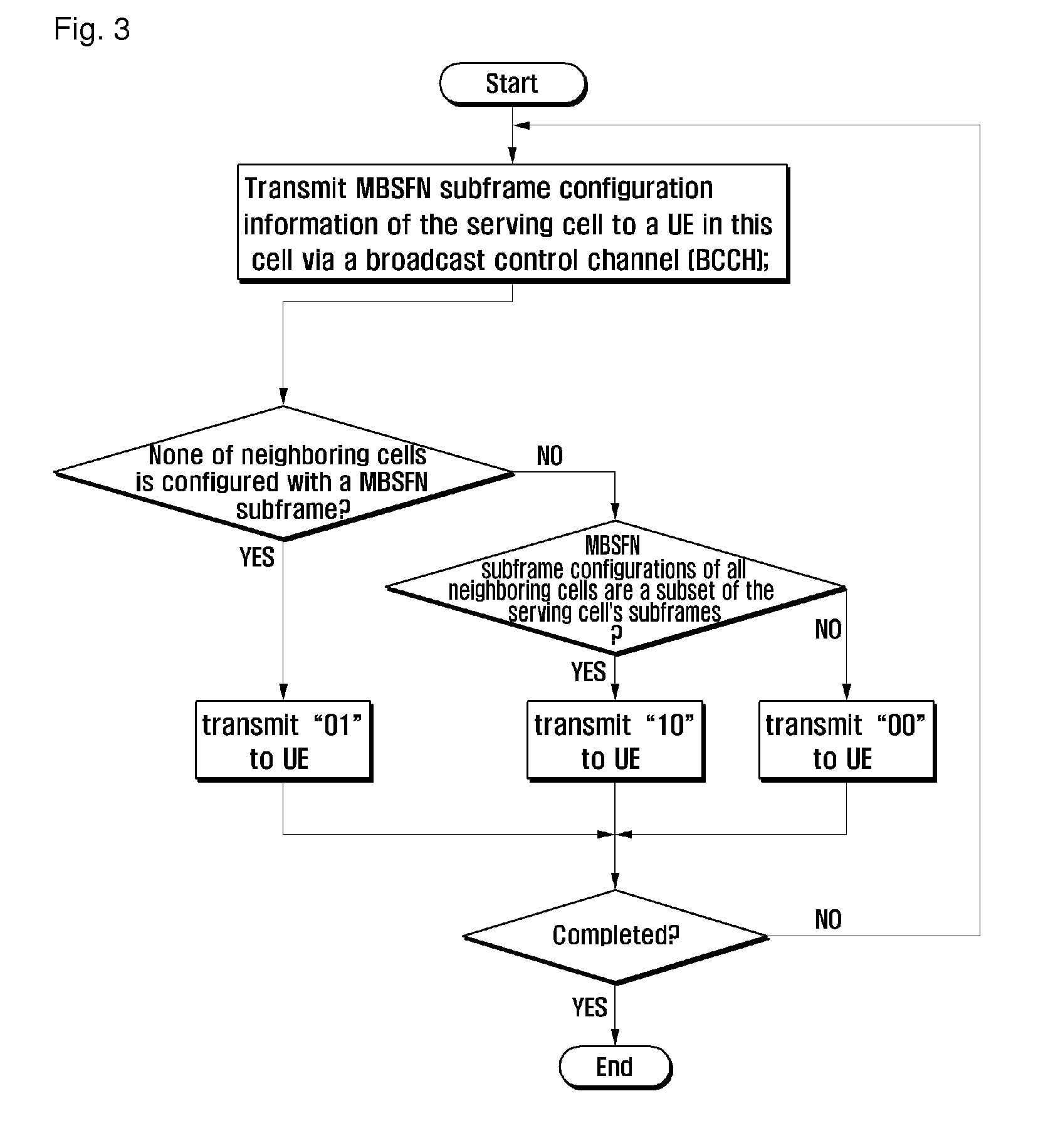 Method for transmitting MBSFN subframe configuration information of neighboring cells