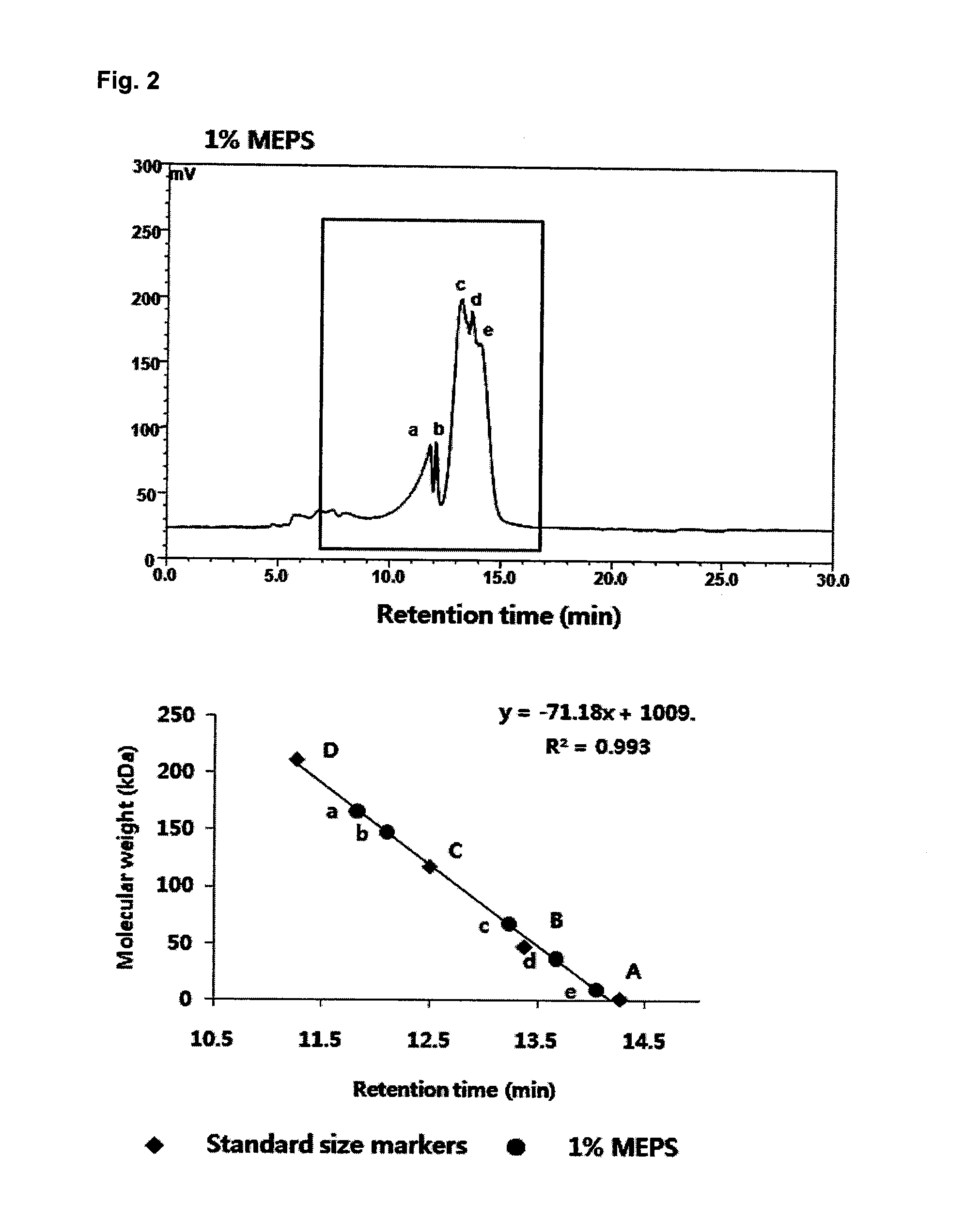 Solution solubilization composition of insoluble material and method for solubilizing insoluble material using same