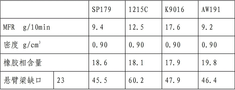 Polypropylene-calcium carbonate filler masterbatch and preparation method thereof