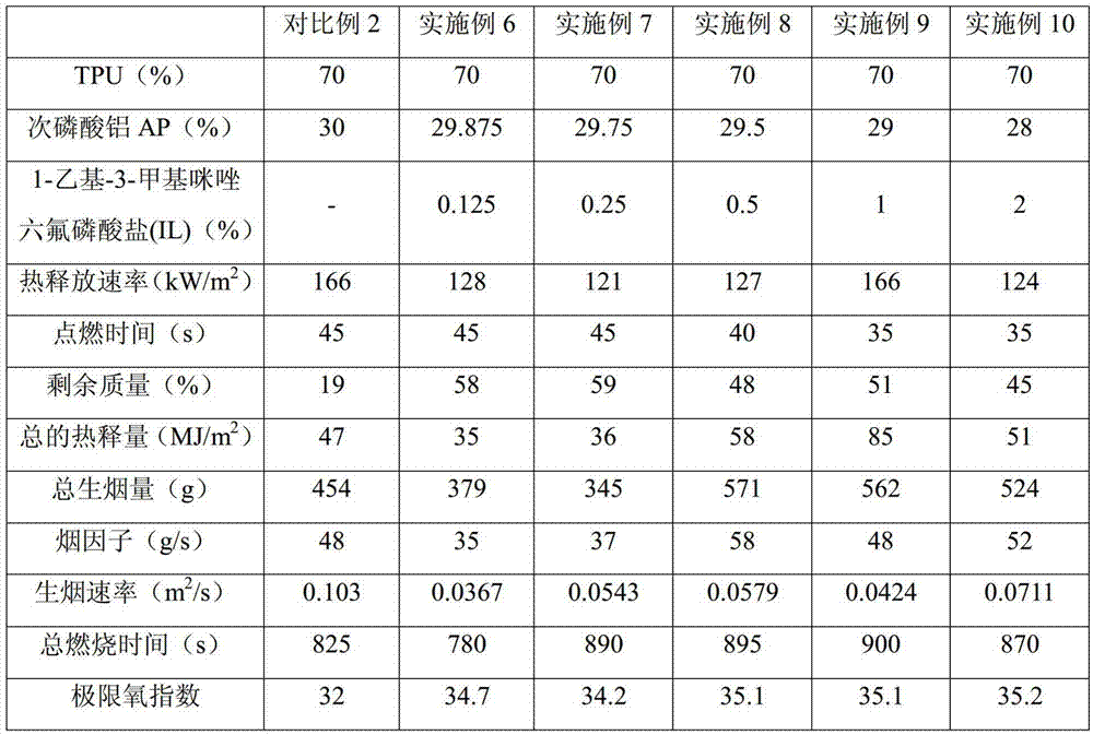 Flame retardant thermoplastic polyurethane elastomer (TPU) and preparation method thereof