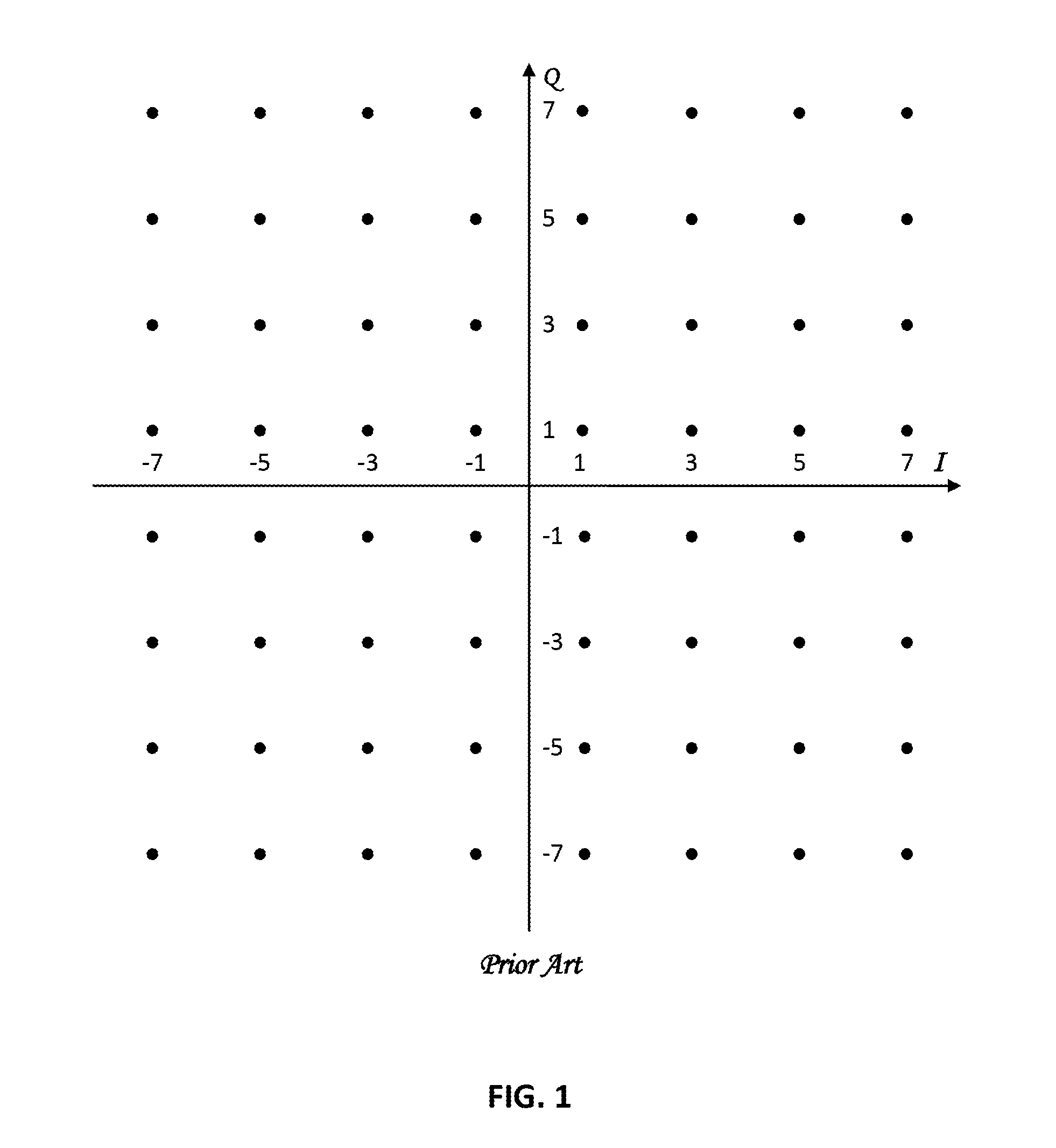 Quadrature amplitude modulation via modified-square signal point constellation