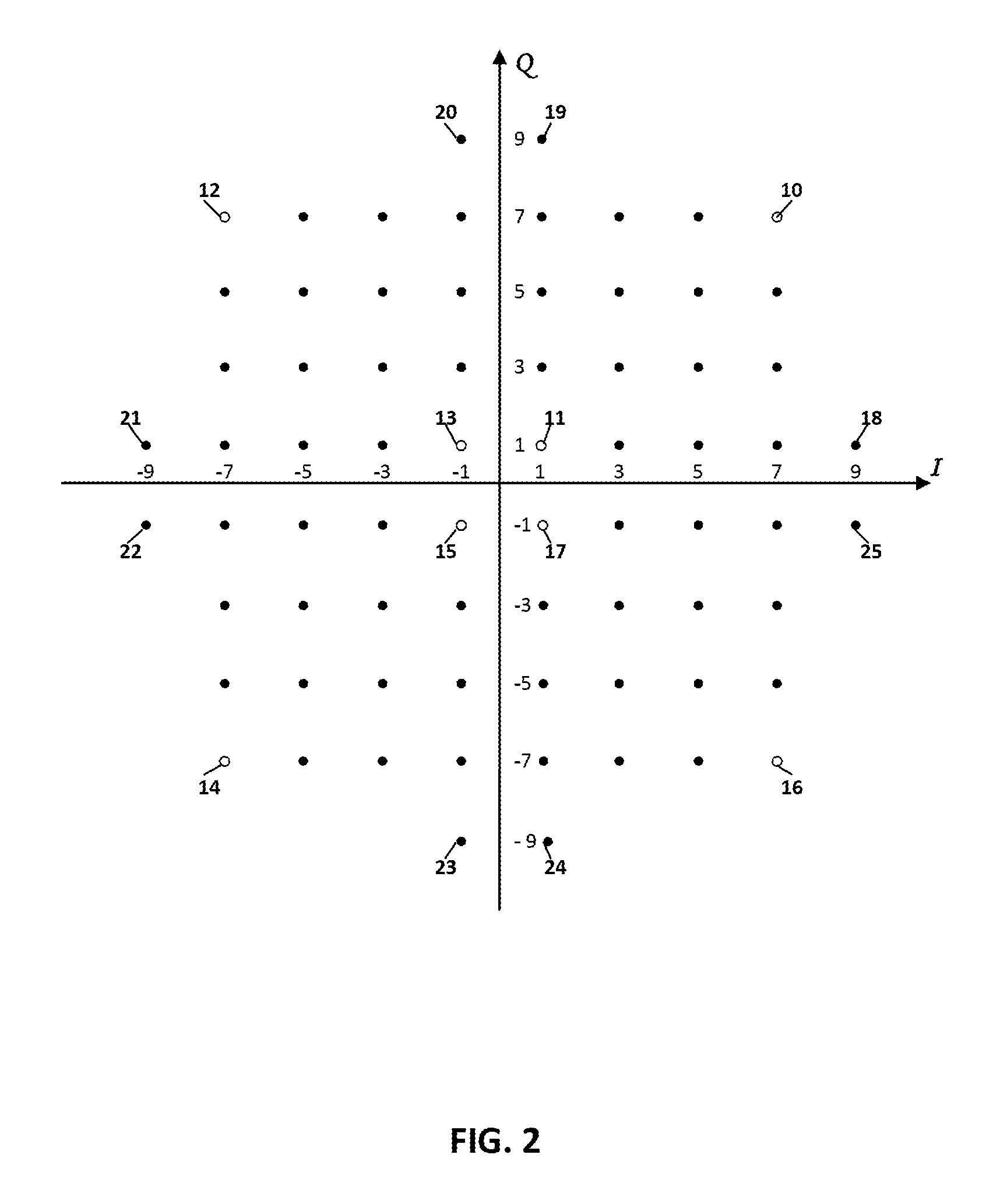 Quadrature amplitude modulation via modified-square signal point constellation