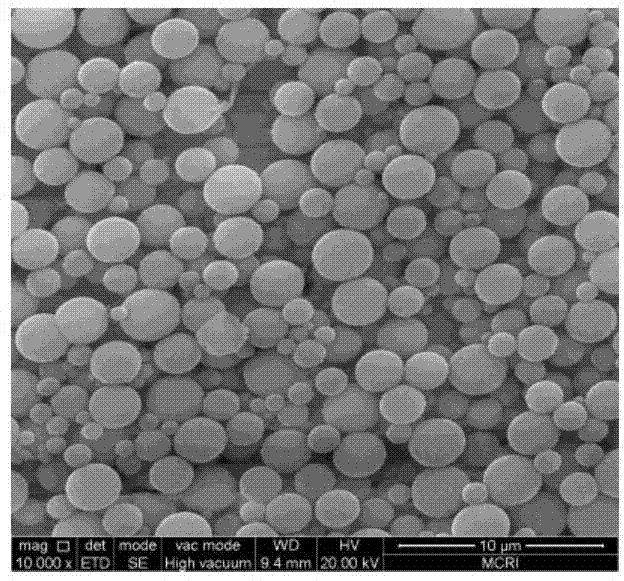 Preparation method for monodisperse functionalized polymer microsphere with surface chain transfer activity