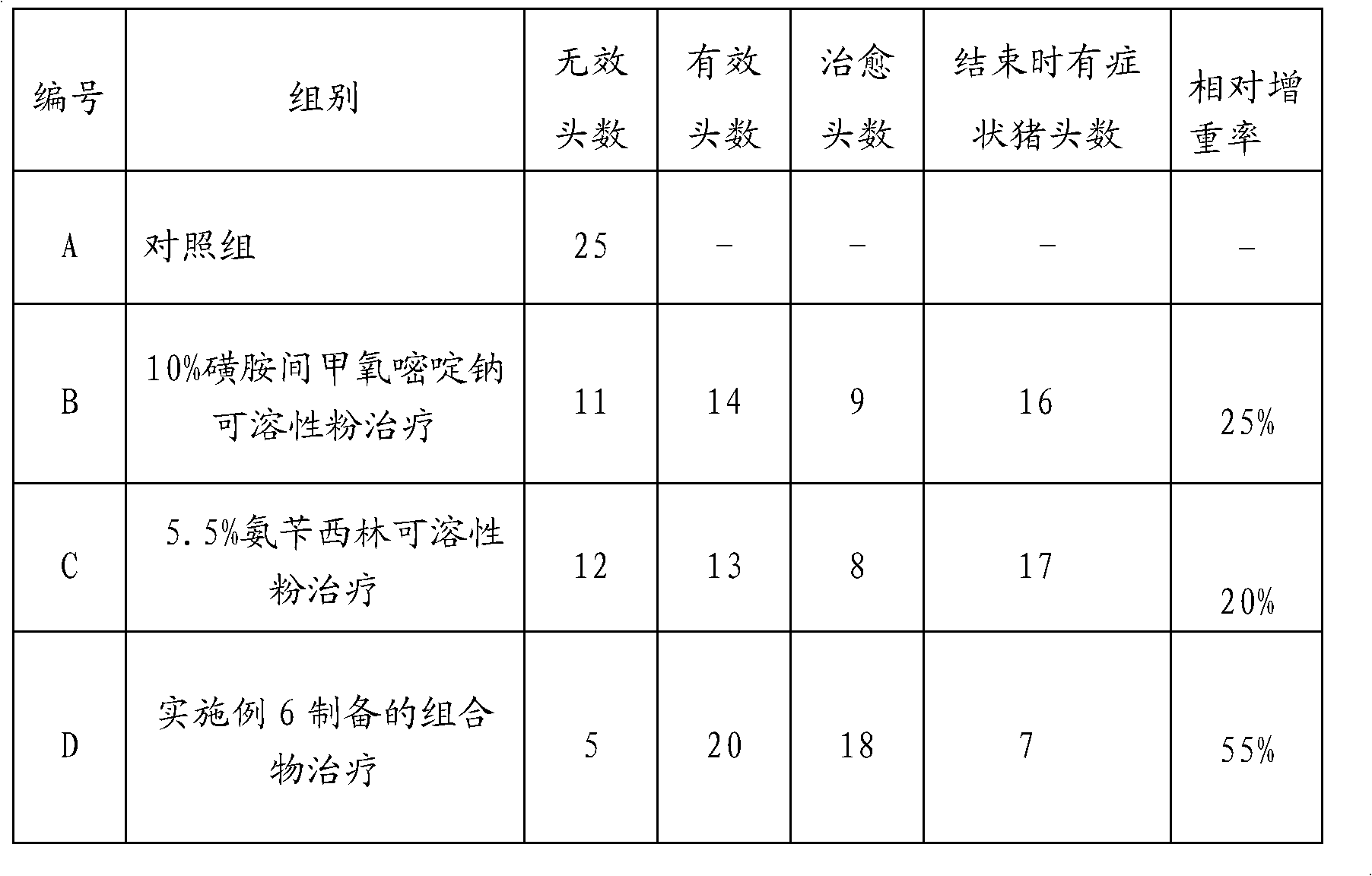 Composition for treating swine infectious atrophic rhinitis and preparation method thereof