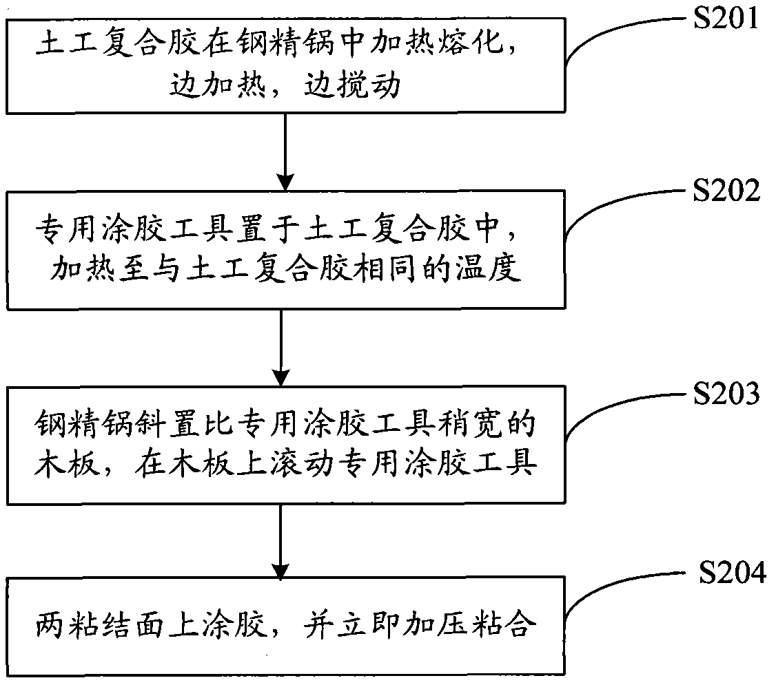 Geotechnical composite adhesive