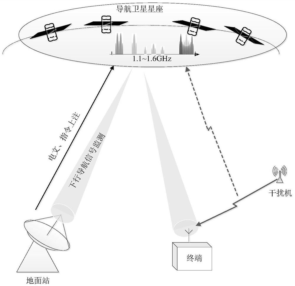 A system and method of generating and broadcasting ultra wide band navigation signals