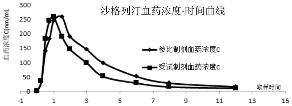 A kind of Empagliflozin medicinal composition and preparation method thereof
